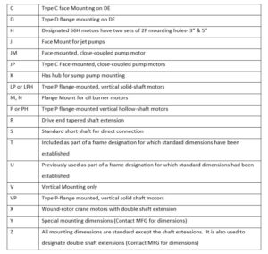 chart of suffixes for electric motor repair