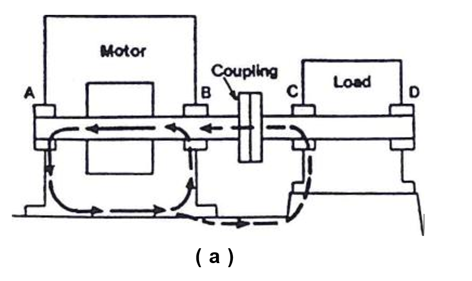 shaft circulating currents
