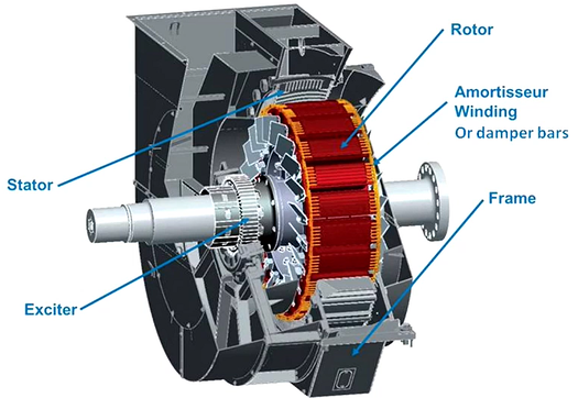 Image of Synchronous Motor Brakedown